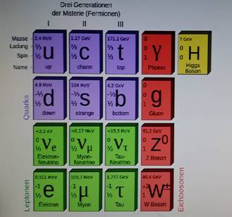 Massenspektrum 2018